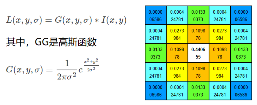 尺度空间